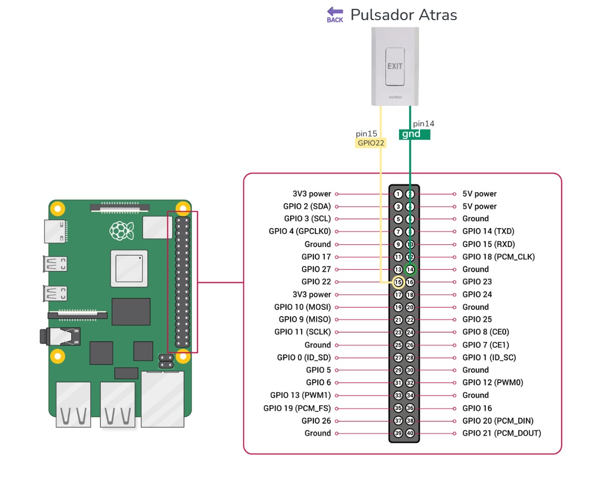 Pinout - Pulsador atrás