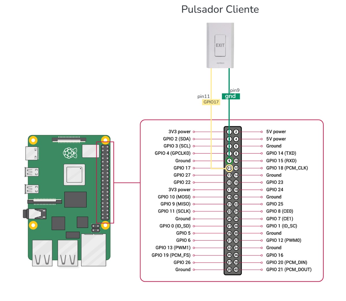 Pinout - Pulsador Cliente
